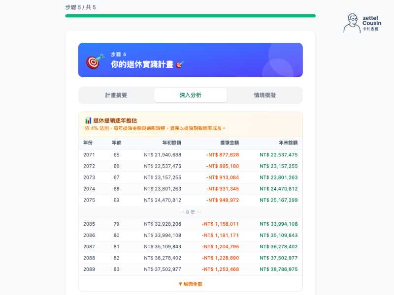 RetireKO 深入分析：年度提領與餘額
